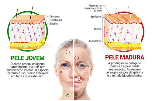 colágeno para pele benefícios farmácia unipreço (1).jpg
